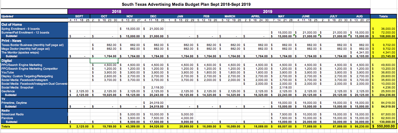 South Texas Media Buying Sheet_Final 12-4-18